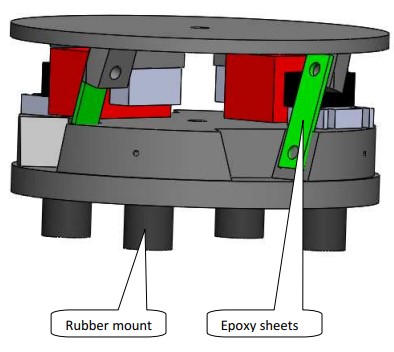 Feeder Spares